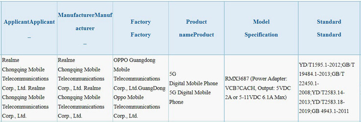 De "Pro+" duikt ook op 3C op met on-Realme-achtige 67W laadtechniek. (Bron: 3C via TechGoing)