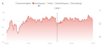 Hartslagmeting met de Amazfit Active 2