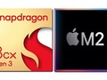De Snapdragon 8cx Gen 3 kan de Apple M2 SoC niet evenaren in termen van synthetische benchmarkprestaties. (Afbeelding bron: Qualcomm/Apple - bewerkt)