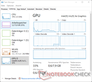 GPU en CPU belasting tijdens YouTube stream