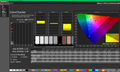 ColorChecker na kalibratie
