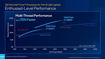 Classificatie volgens Intel (Bron: Intel)