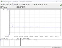 Testsysteem voor stroomverbruik - Stresstest Prime95