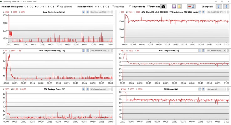 CPU/GPU-stresstest voor gegevens