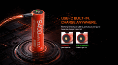 De AB21CP6425-batterij van Acebeam is voorzien van een USB-C-poort.