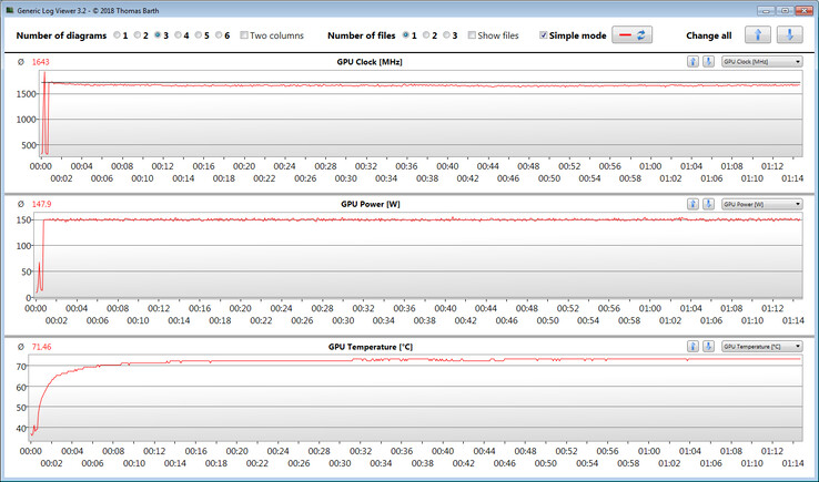 GPU readings during our The Witcher 3 test