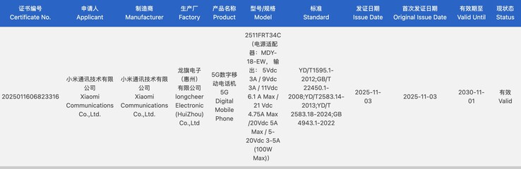 De Redmi Turbo 5 krijgt certificering in China. (Afbeeldingsbron: 3C certificering)