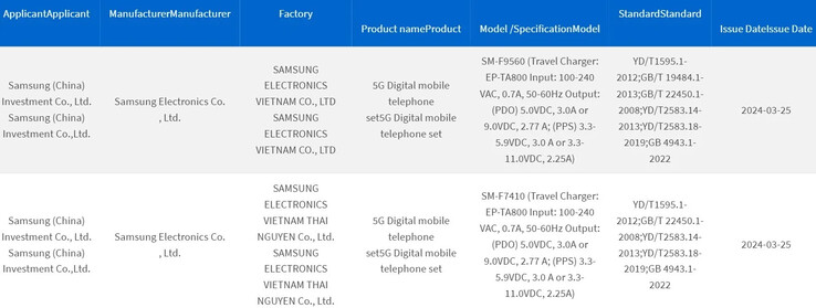 3C registreert naar verluidt de Galaxy Z Fold6 en Z Flip6. (Bron: 3C via MySmartPrice)