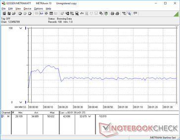 Energieverbruik bij het uitvoeren van de eerste benchmark scene van 3DMark 06