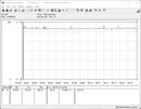 Stroomverbruik van het testsysteem - Gaming (De Witcher 3 Ultra Preset)