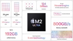 Applede nieuwe M2 Ultra-chip is gebenchmarkt op Geekbench (afbeelding via Apple)