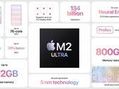 Applede nieuwe M2 Ultra-chip is gebenchmarkt op Geekbench (afbeelding via Apple)