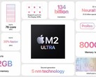Applede nieuwe M2 Ultra-chip is gebenchmarkt op Geekbench (afbeelding via Apple)