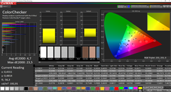 CalMAN: ColorChecker - gekalibreerd