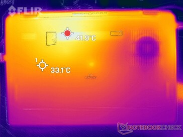 Prime95+FurMark stress (onder)