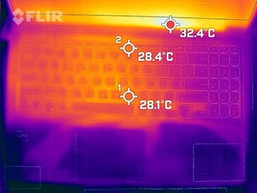 Warmteproductie top (stationair)