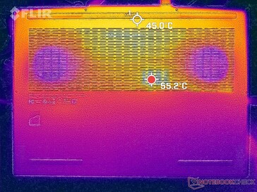 Prime95+FurMark stress (onder)