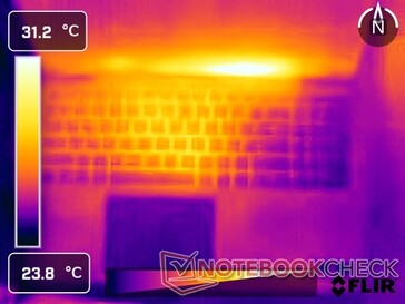 Systeem stationair: Top