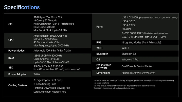 Volledige specificaties van de mini PC