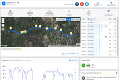 GPS Test: Garmin Edge 500: Overzicht