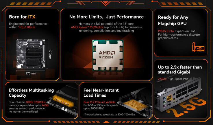 Belangrijkste kenmerken van de BD895i SE (Afbeelding bron: Minisforum)