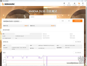 RTX 4080 12 GB 3DMark Nvidia DLSS feature test. (Afbeelding Bron: Chiphell)