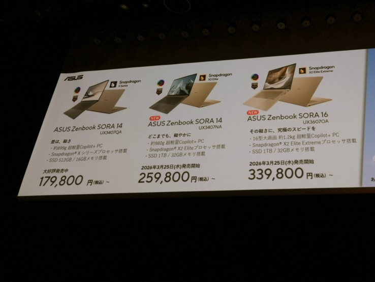 Japanse prijzen voor de Asus Zenbook Sora 16 en Sora 14 familie.