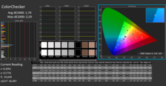 CalMAN - Color Checker (gekalibreerd)