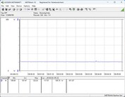Testsysteem voor stroomverbruik - Cinebench-R23-1T