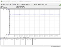 Stroomverbruik van testsysteem - Gaming (De Witcher 3, Ultra preset)