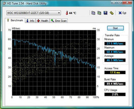 Esprimo U9210: HD Tune