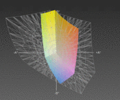 1016P vs. Adobe1998 (N)