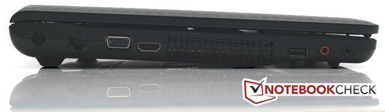 Links: Lichtnet aansluiting, LAN, VGA, HDMI, USB 2.0, 2 audiopoorten