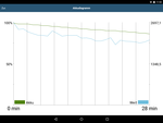 GFX Bench 3.0: Battery Test