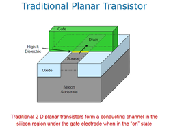 Planar transistor architectuur