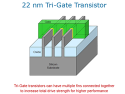 Tri-Gate transistor architectuur