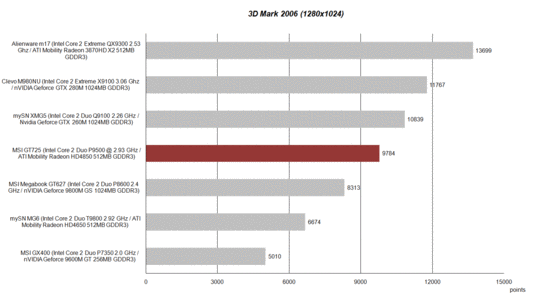 3DMark 2006