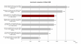 3D Mark 2006 Benchmark Vergelijking