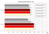 Benchmark comparison 3DMark 2001 / 2003