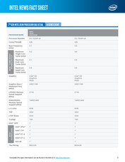 7th Gen Intel Xeon (45 Watts)
