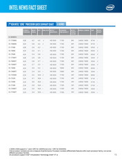 Overview desktop Kaby Lake CPUs