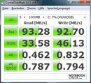 Vergelijking CDM: 3830TG met HDD