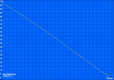 Maximum batterijduur (Reader's Test)