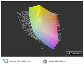 Adobe RGB vergelijking