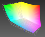 Kleurenspectrum AdobeRGB1998 - 83% gedekt