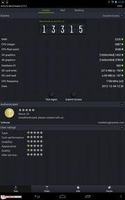 13315 punten in de laatste AnTuTu benchmark voor Android.