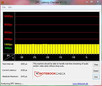 Systeeminformatie DPC Latency Checker