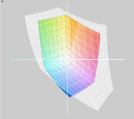 Asus P43SJ vs. Asus P42JC(t)