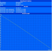 Readers Test enkel met SSD