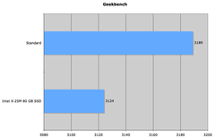 Geekbench